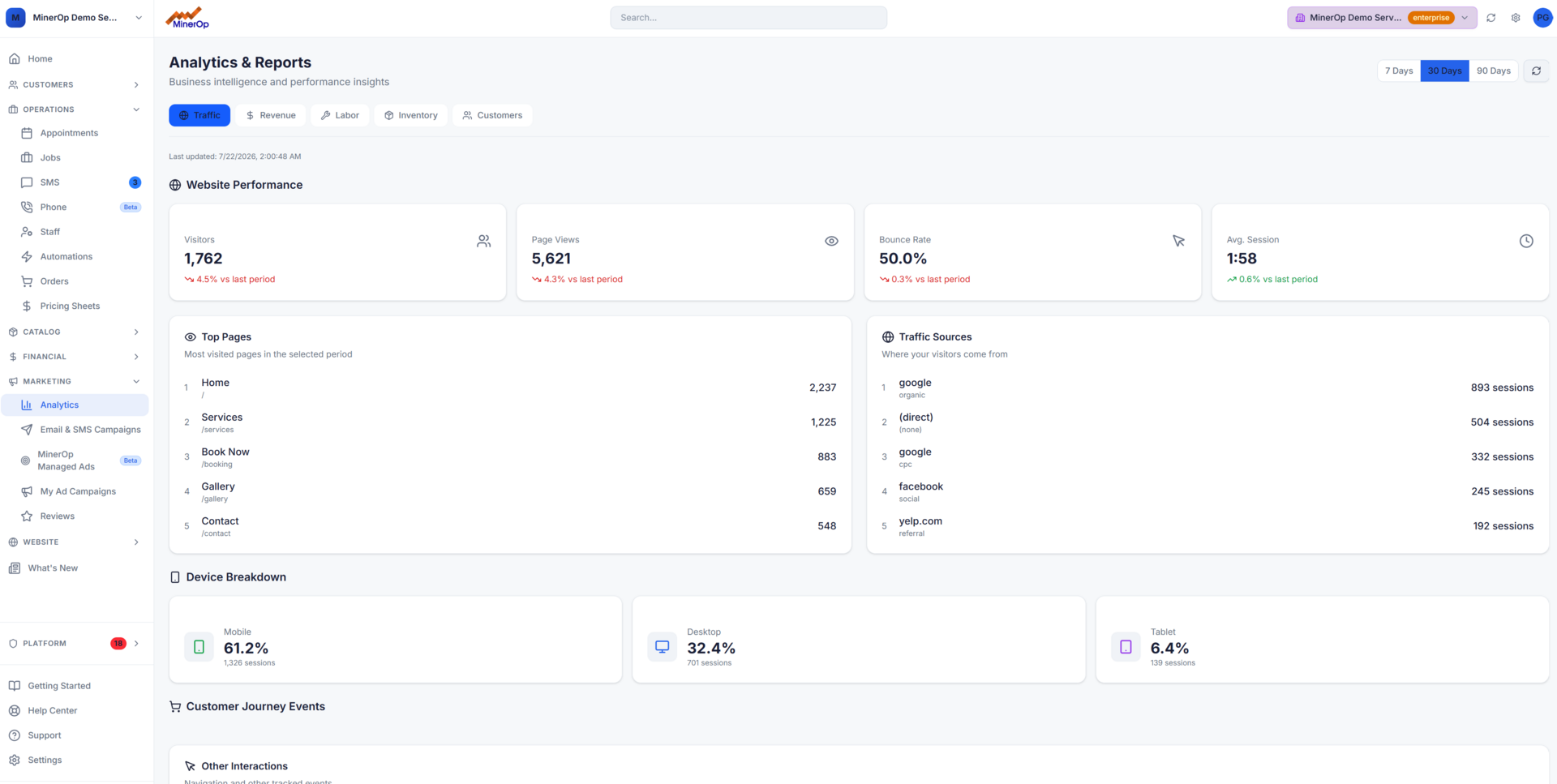 Analytics dashboard
