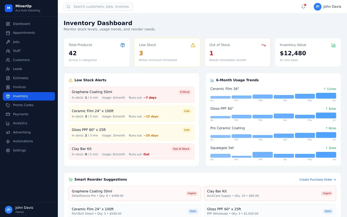 Stay Ahead of Supply Needs